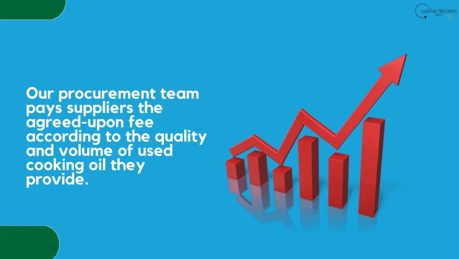 Procurement evaluation — quality, volume, and agreed terms